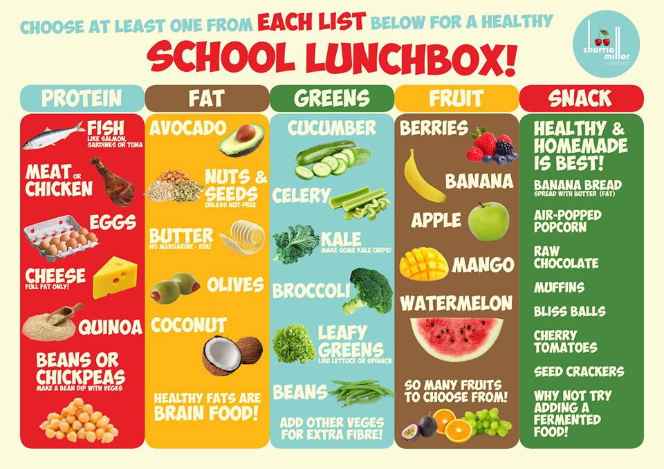 Lunch Box Guidelines